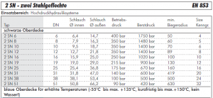 Hydraulikschlauch, 2 SN - zwei Stahlgeflechte, METERWARE (Anschnitte)